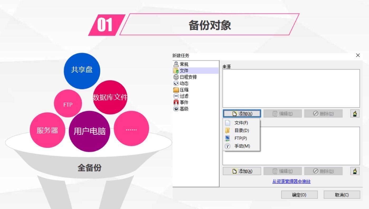 Boss 必看:数据备份的三大理由 示意图 1