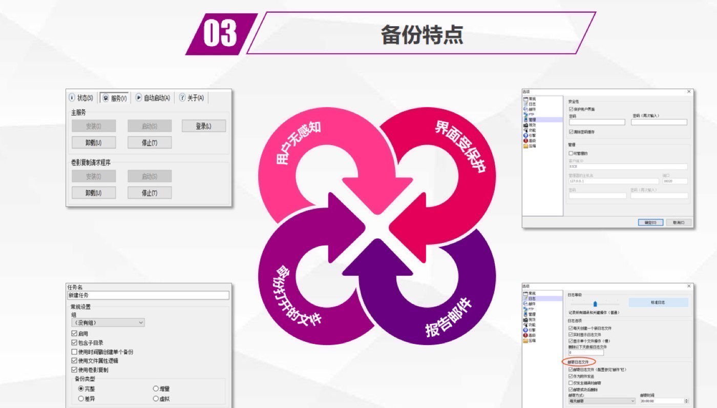Boss 必看:数据备份的三大理由 示意图 3