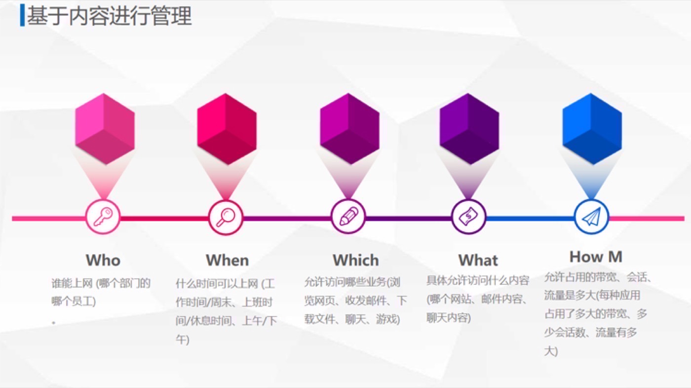 经济实用的局域网安全管理部署方案 示意图 1