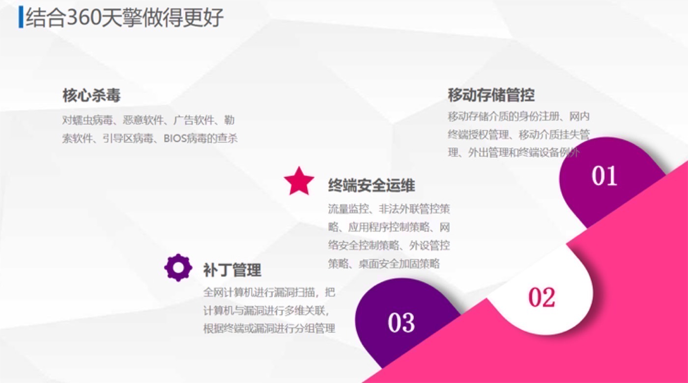经济实用的局域网安全管理部署方案 示意图 4