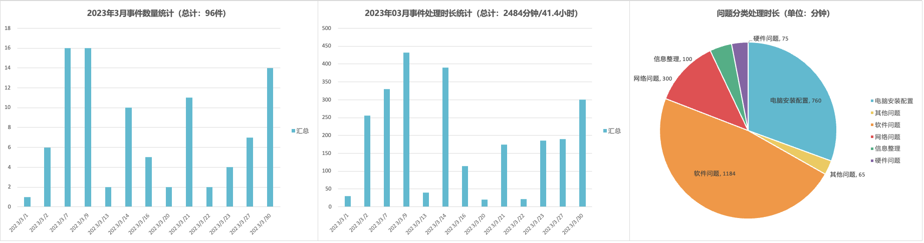 一篇专业的 IT 外包服务报告应该怎么写 示意图 2